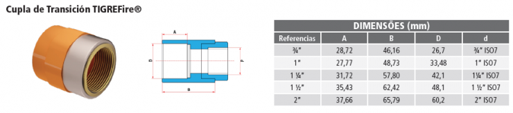 Cupla de Transición