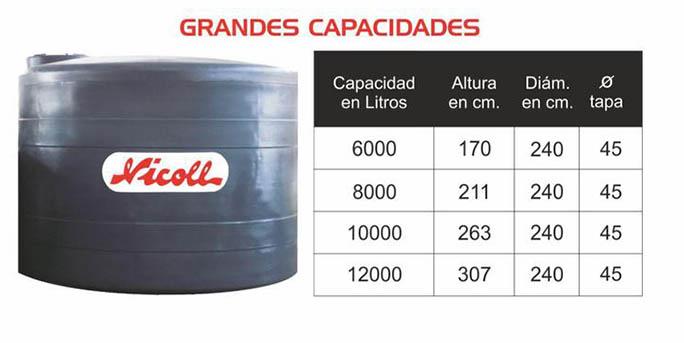 Tanques grandes capacidades