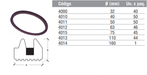 O’ring M.O.L. de Doble Labio