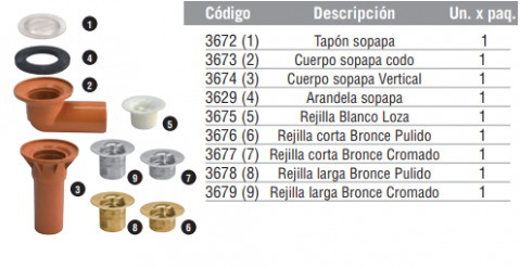 Repuestos Sopapa bañera